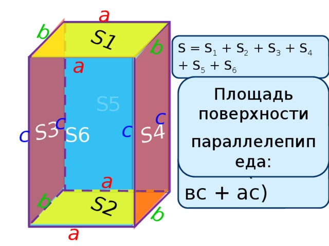 a S3 S2 S4 b b b b S1 S = S 1 + S 2 + S 3 + S 4 + S 5 + S 6 a Площадь поверхности параллелепипеда: S5 c c c c S6 S = 2 (ав + вс + ас) a a