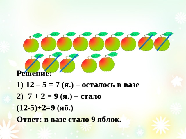 Решение: 12 – 5 = 7 (я.) – осталось в вазе  7 + 2 = 9 (я.) – стало (12-5)+2=9 (яб.) Ответ: в вазе стало 9 яблок.