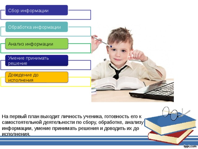 Сбор и анализ информации. Сбор школьниками информации. Сбор и обработка информации. Переработка информации школьниками. Сбор и обработка информации для детей.