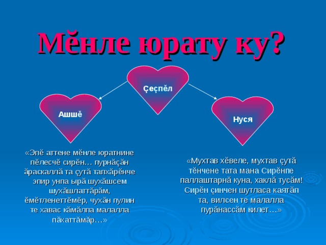 М ĕ нле юрату ку? Ç е ç п ĕ л Ашш ĕ  Нуся «Эп ĕ аттене м ĕ нле юратнине п ĕ лесч ĕ сир ĕ н… пурн ăçă н ă раскалл ă та ç ут ă тапх ă р ĕ нче эпир унпа ыр ă шух ă шсем шух ă шлатт ă р ă м, ĕ м ĕ тленетт ĕ м ĕ р , чух ă н пулин те хавас к ă м ă лпа малалла п ă хатт ă м ă р…» «Мухтав х ĕ веле, мухтав ç ут ă т ĕ нчене тата мана Сир ĕ нпе паллаштарн ă куна, хакл ă тус ă м! Сир ĕ н ç инчен шутласа каят ă п та, вилсен те малалла пур ă насс ă м килет…» 