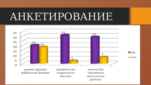 АНКЕТИРОВАНИЕ 