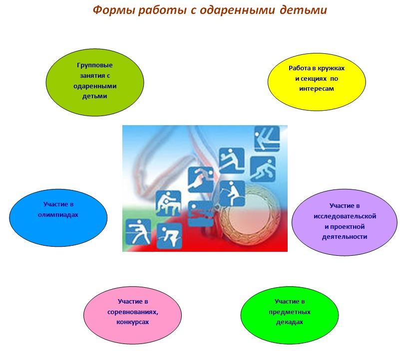 План работы с одаренными детьми 3 класс