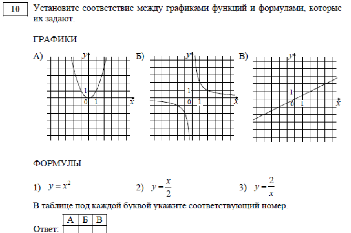 Работу в соответствии с графиком. Установите соответствие между функциями и их графиками. Установите соответствие между графиками функций. Соответствие между графиками функций и формулами которые их задают. Установите соответствие между графиками функций и формулами.