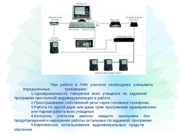 Лингафонный кабинет презентация