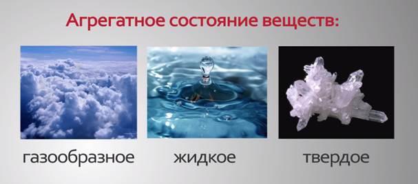 Агрегатные состояния воды проект