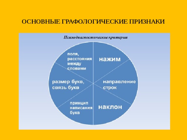 ОСНОВНЫЕ ГРАФОЛОГИЧЕСКИЕ ПРИЗНАКИ 