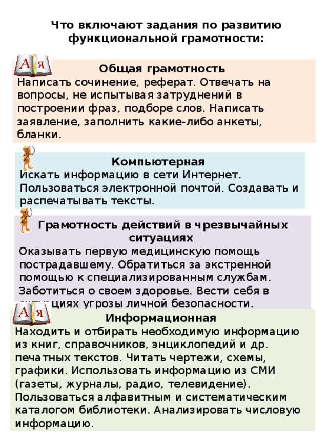 Формирование компьютерной грамотности младших школьников как педагогическая проблема