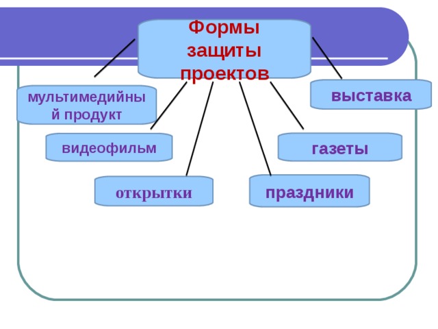 Формы проектов в школе