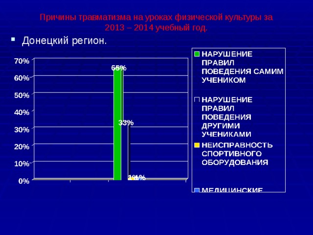 Травматизм реквизиты