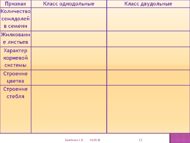  01.05.18 Братякова С.Б. 