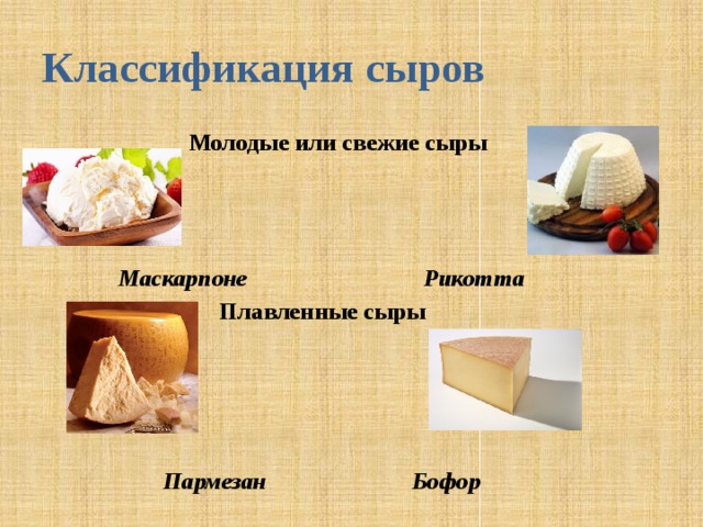 Классификация сыра схема