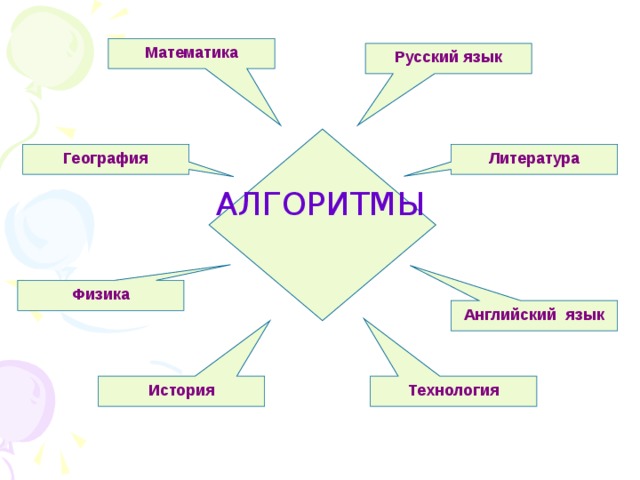 Презентация "Алгоритм" 5 Класс