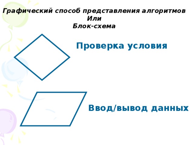 Графический способ представления алгоритмов Или Блок-схема Проверка условия Ввод/вывод данных 
