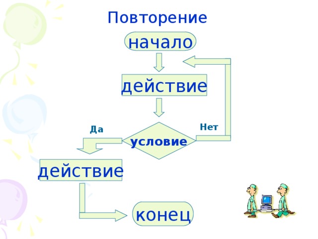 Презентация 9 класс повторение в конце года