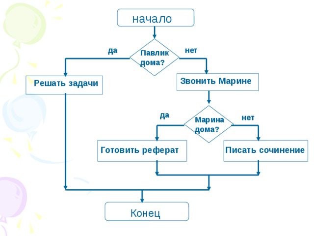 Схема да нет как называется