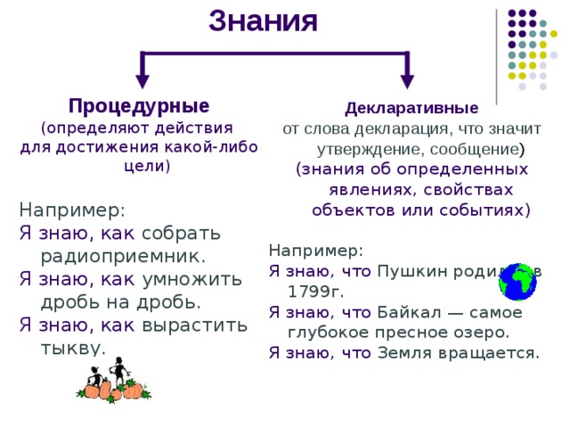 Примером процедурных знаний может служить