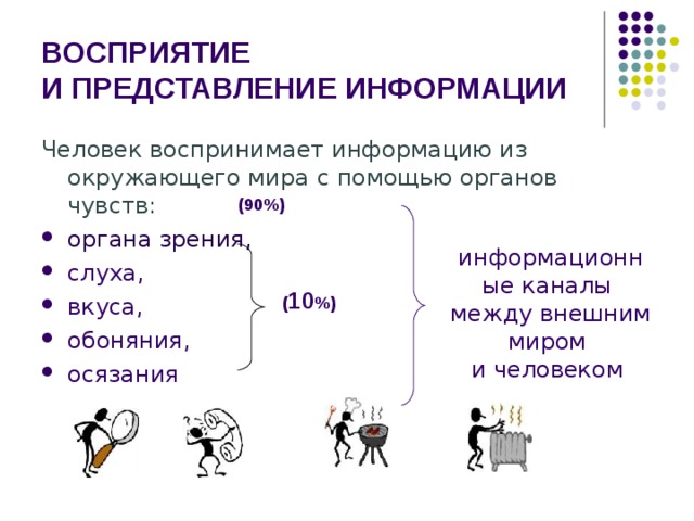 Информация виды информации презентация