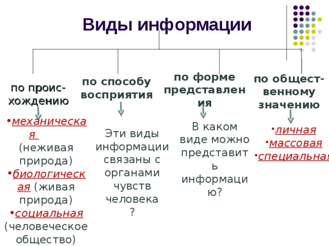 Виды представленной информации. Виды информации по форме представления. Виды информатики. Температура воздуха по способу восприятия и по форме представления.