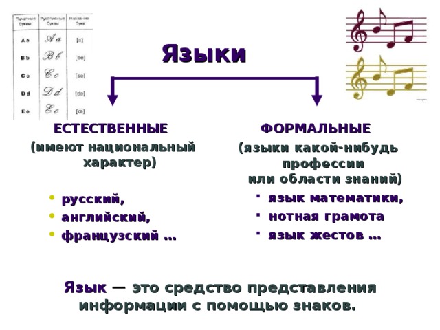 Формальным языкам можно отнести. Естественные и Формальные языки. Формальные языки. Какие есть Формальные языки. Формальные языки в информатике примеры.