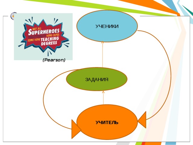 УЧЕНИКИ (Pearson) ЗАДАНИЯ УЧИТЕЛЬ 