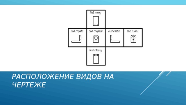 Как располагаются виды согласно стандарту на чертеже