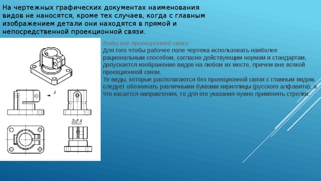 Виды черчение презентация