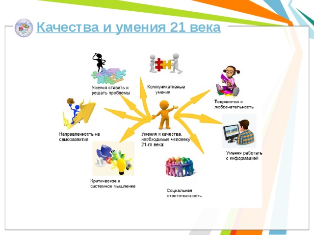 Проект образованного человека 21 века окружающий мир 4 класс проект