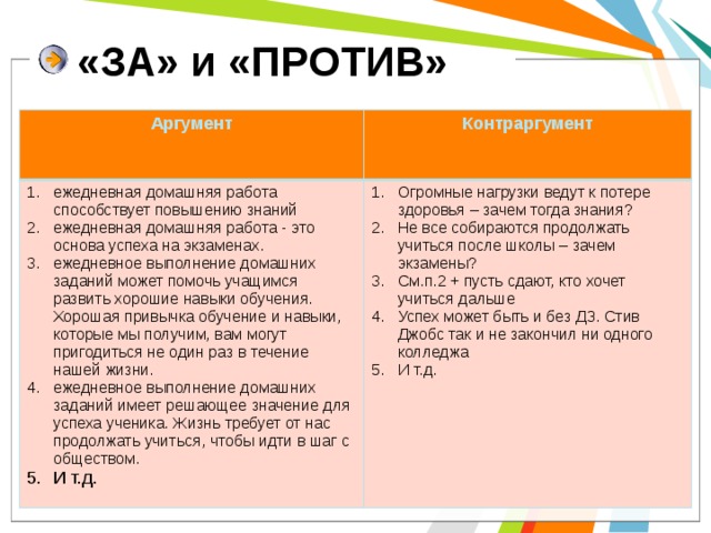 А сейчас напишите свое эссе используйте аргументы предоставленные выше и следующий план