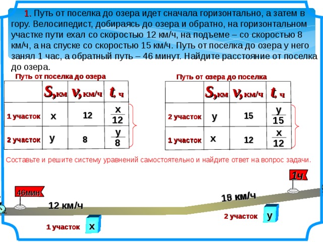 Путь по течению. Решение задач на движение 8 класс. Задачи на скорость 9 класс Алгебра. Задачи на движение 9 класс. Таблица для решения задач на движение.