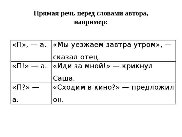 Составить слова с прямой речью