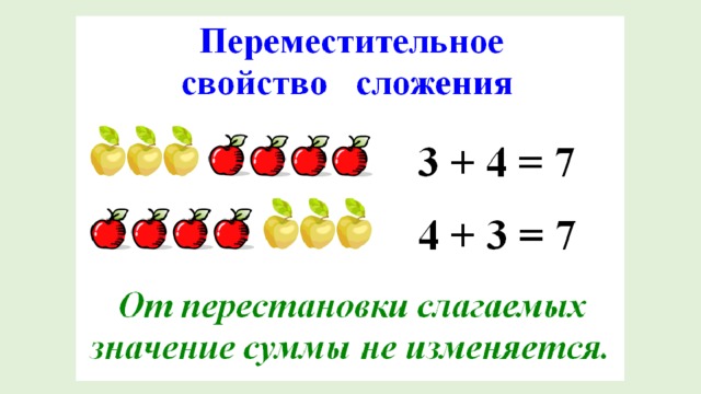Переместительный закон сложения - Математика - 1 класс