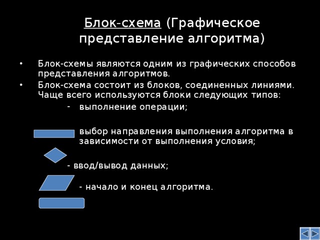 Графическое представление алгоритма