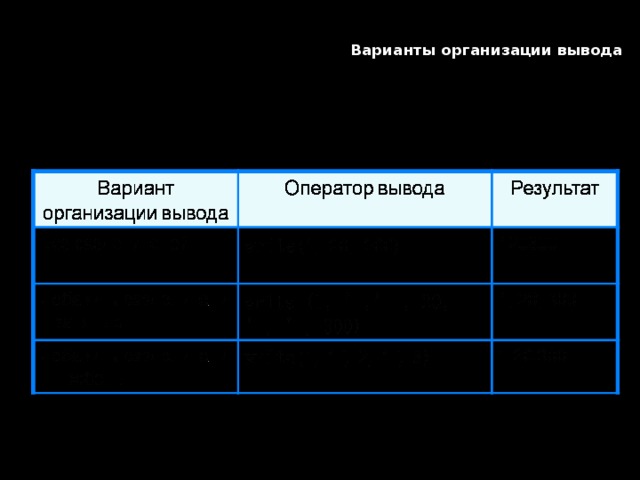 Варианты организации вывода   