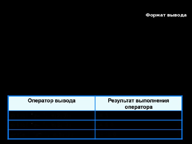 Формат вывода   Формат вывода позволяет установить количество позиций на экране, занимаемых выводимой величиной. write ( s:x:y)  x - общее количество позиций, отводимых под число;  y - количество позиций в дробной части числа. 
