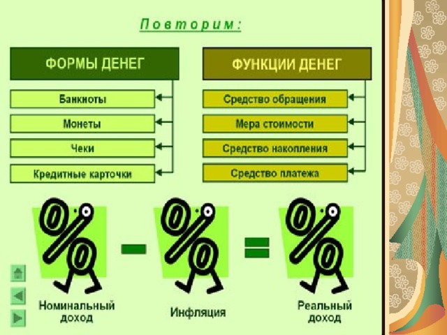 Урок обществознание 8. Товар и деньги Обществознание 8 класс. Деньги это Обществознание 8 класс. Тема товар и деньги Обществознание. Товары тема в обществознании.