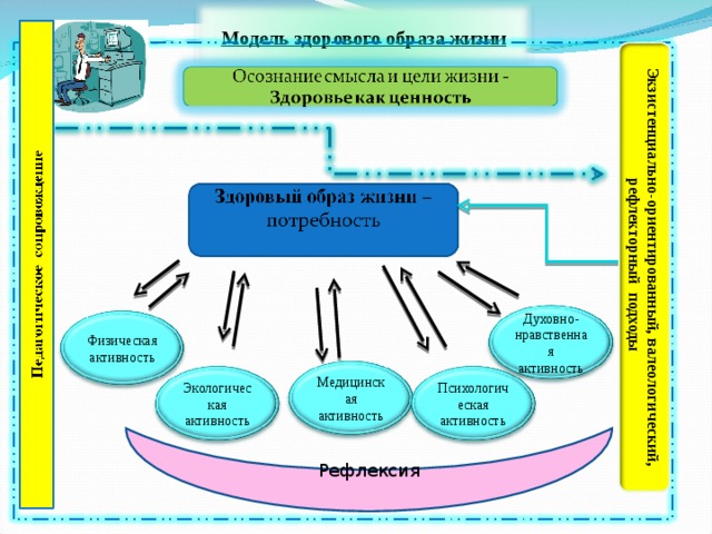 План мероприятий по репродуктивному здоровью в школе