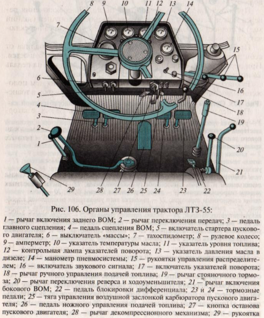 Трактор лтз 60 схема переключения передач