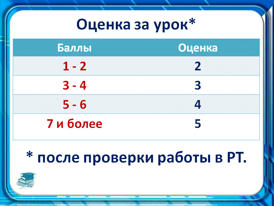 Тест формирование изображения на экране монитора вариант 1 ответы 7 класс