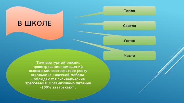 Школа тепла. Тепло в школе. Тепловая энергия в школе это. Пожовд тепла в школа.