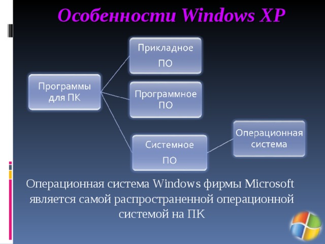 Операционной системой является ms. Особенности Windows. Особенности ОС Windows. Особенности операционной системы Windows. Основные особенности Windows.