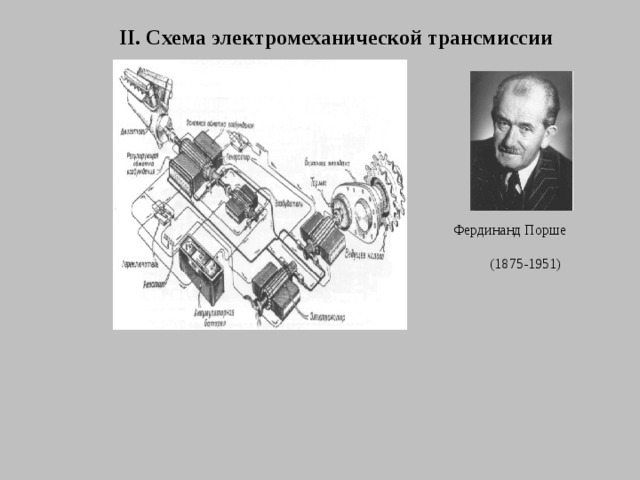 II. Схема электромеханической трансмиссии Фердинанд Порше (1875-1951) 