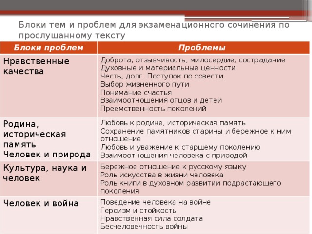 Блок проблем. Сочинение нравственные качества. Какие нравственные качества человека проявляются в труде. Эссе о нравственных качествах человека. Сочинение качество человека.