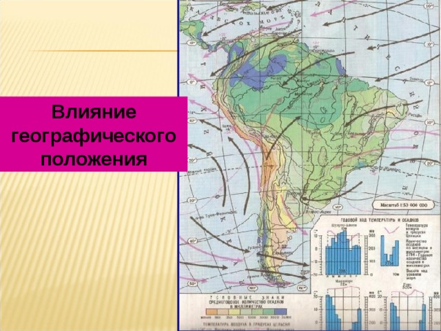 Влияние географии. Климат Южной Америки 7 класс география. Типы климата Южной Америки. Географическое положение экваториального пояса Южной Америки. Географическое положение поясов Южной Америки.