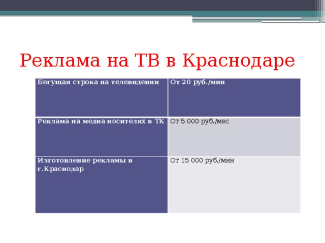 Реклама на ТВ в Краснодаре Бегущая строка на телевидении От 20 руб./мин Реклама на медиа носителях в ТК От 5 000 руб./мес Изготовление рекламы в г.Краснодар От 15 000 руб./мин 