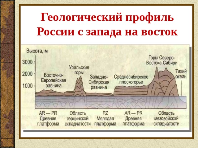 Геологический профиль России с запада на восток 