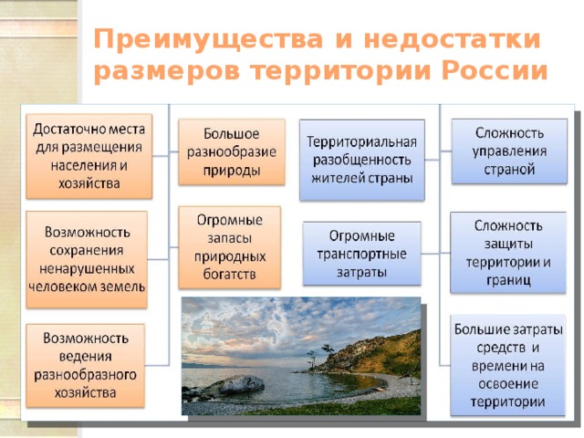 Преимущества и недостатки размеров территории России 