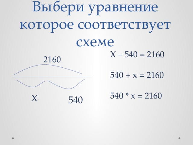 Выбери уравнение которое соответствует схеме X – 540 = 2160 540 + x = 2160 540 * x = 2160 2160 X 540 