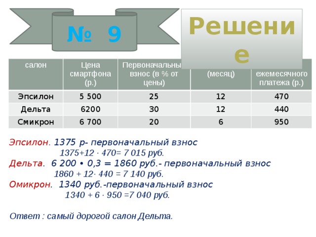 Вероятность сдачи огэ проект