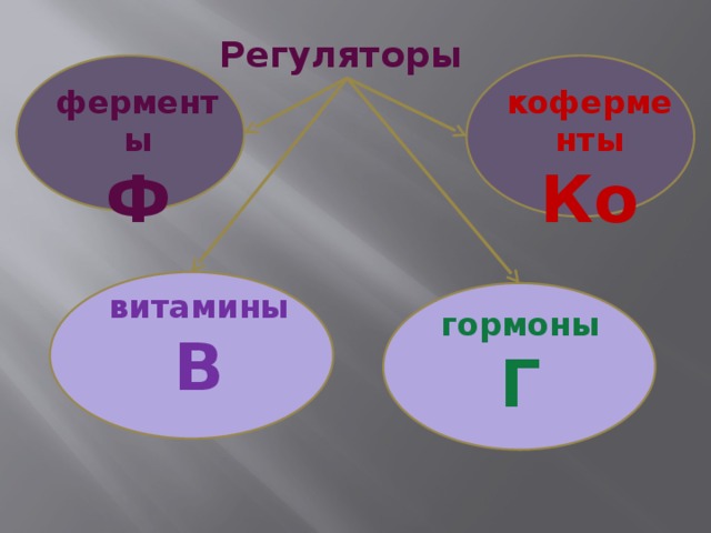 Регуляторы биомолекулярных процессов 11 класс презентация