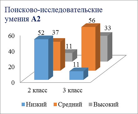 Карта одаренности хаана и каффа
